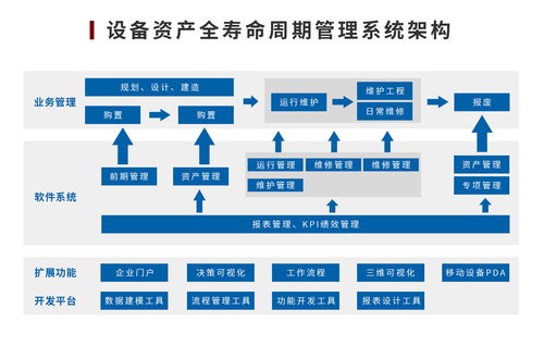 生物醫(yī)藥行業(yè)設(shè)備資產(chǎn)管理解決方案 計(jì)算機(jī)系統(tǒng)服務(wù)的創(chuàng)新與實(shí)踐