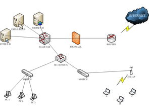 企業(yè)內(nèi)部網(wǎng)絡(luò)接入系統(tǒng)規(guī)劃與實(shí)施指南
